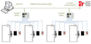 access control systems